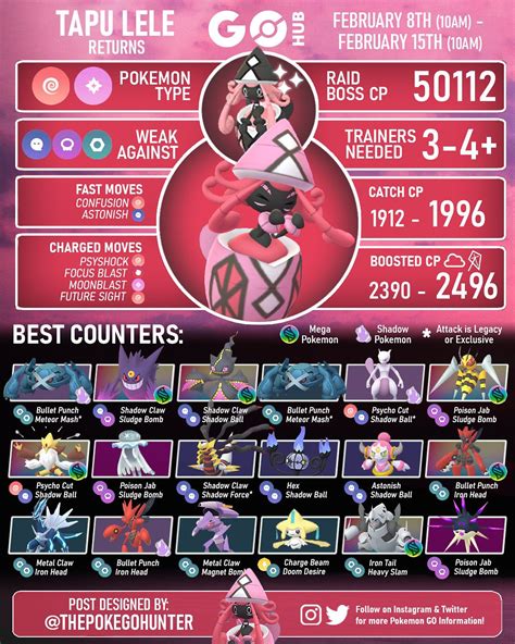 Aurorus (Pokémon GO): Best Moves, Counters, Max CP, IVs and More.